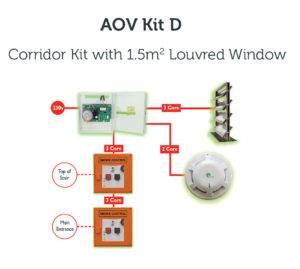 reduce-the-risk-with-scs-groups-new-compliant-aov-kits