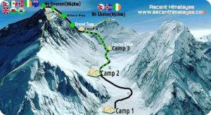 SCS Group MD Allan Meek and his climbing guide Nawang Jangbu Sherpa summit Everest