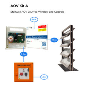 AOV Kit A Overview Image