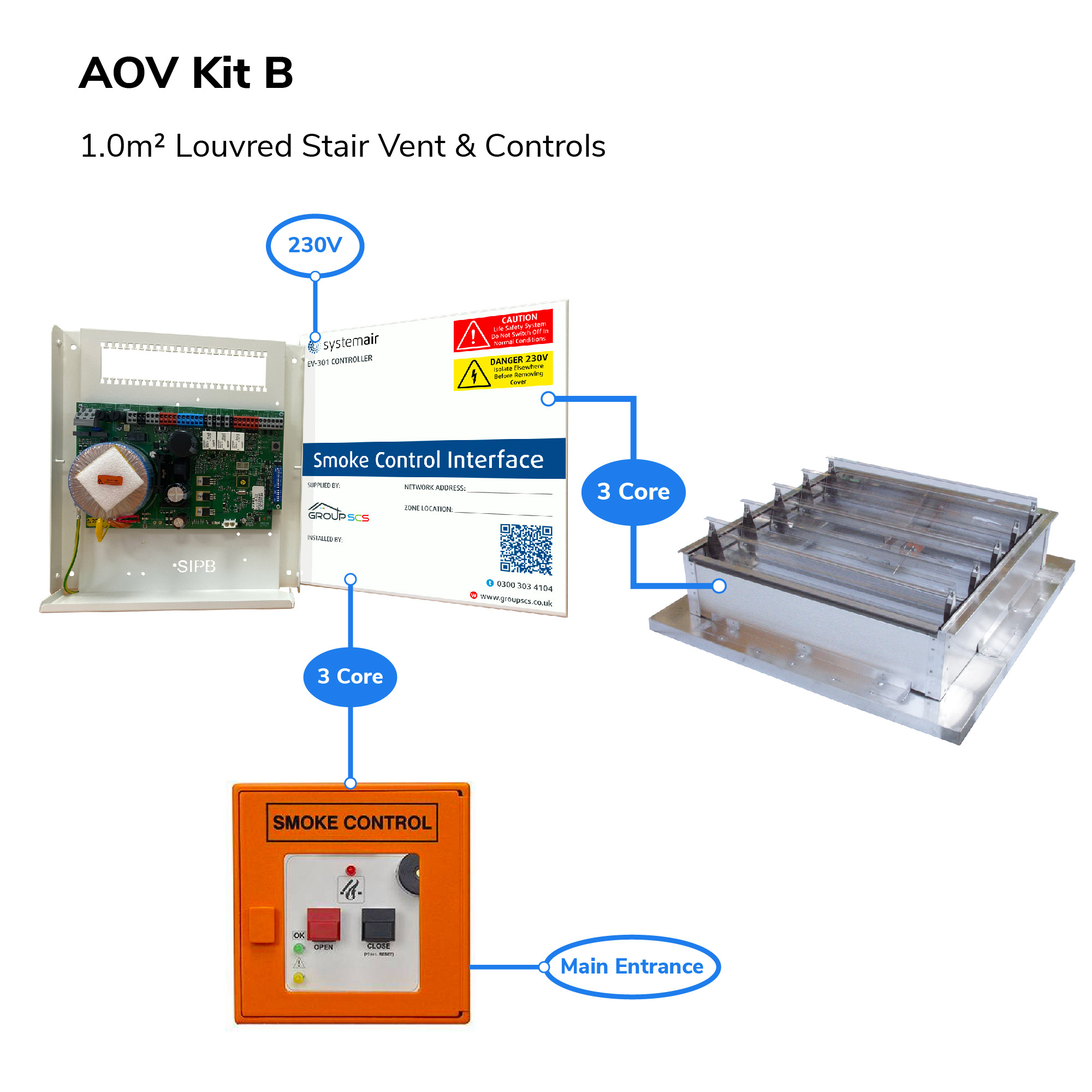 AOV Kit B Overview Image