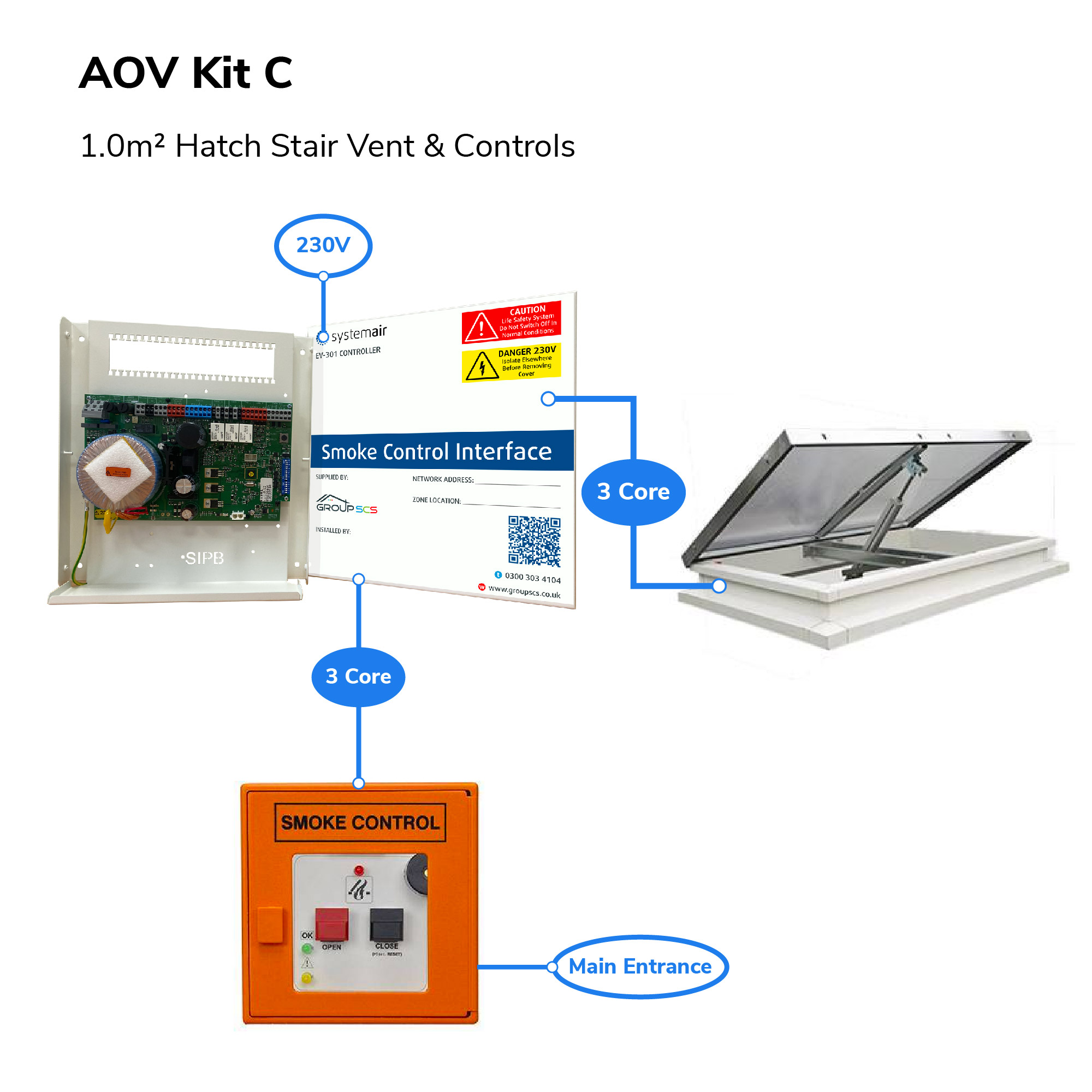 AOV Kit C Overview Image
