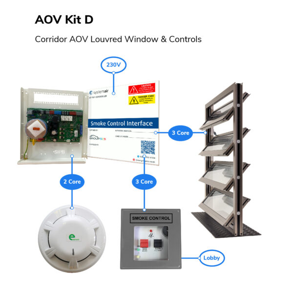 AOV Kit D Overview Image