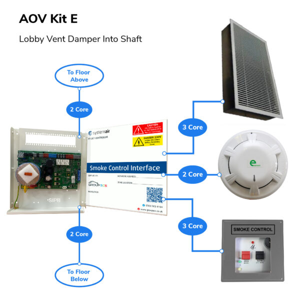 AOV Kit E Overview Image
