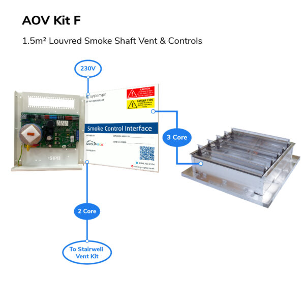 AOV Kit F Overview Image