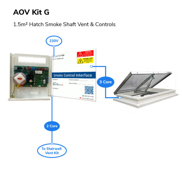 AOV Kit G Overview Image